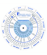 Fairhaven Health Ovulation Calendar and Pregnancy Wheel