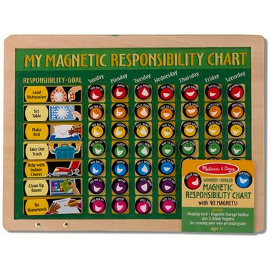 Magnetic Responsibility Chart Canada